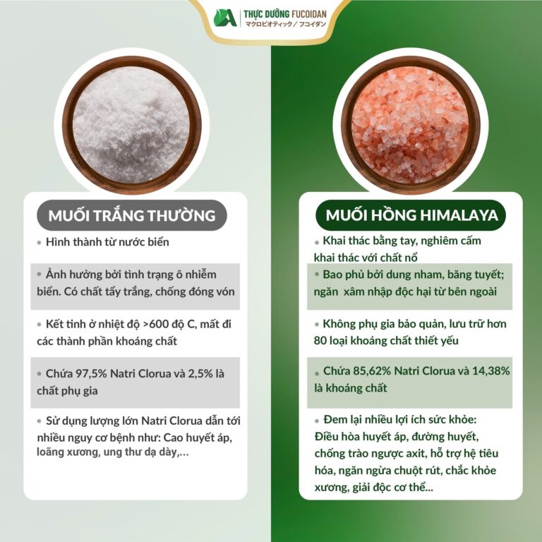 Muối i-ốt và các loại muối khác: lựa chọn tốt nhất cho tuyến giáp