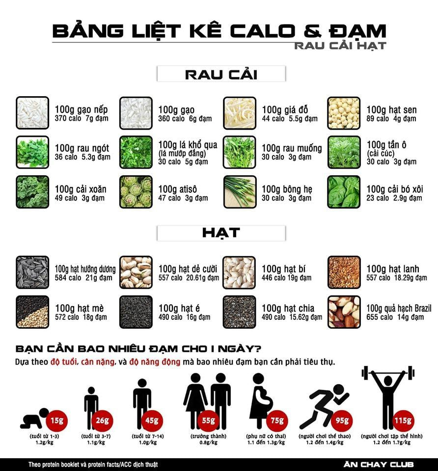 bò xông khói bao nhiêu calo